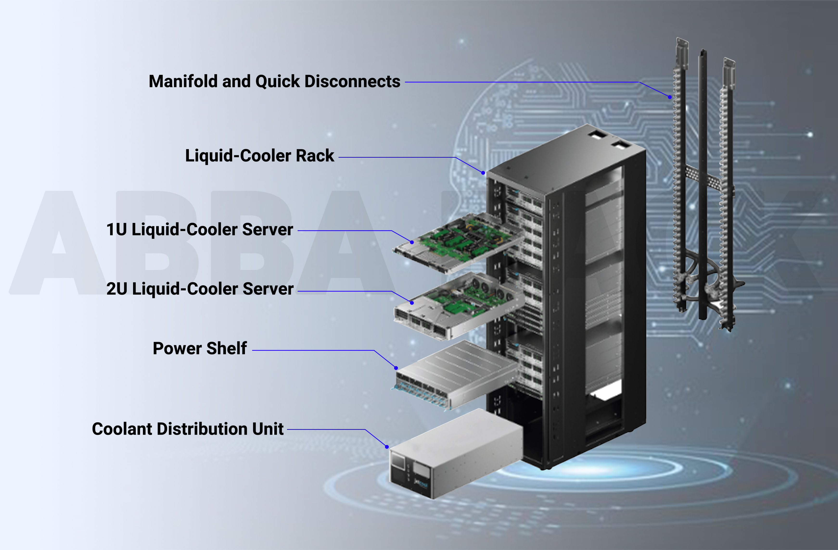 AI Server Rack, Rack Server AI