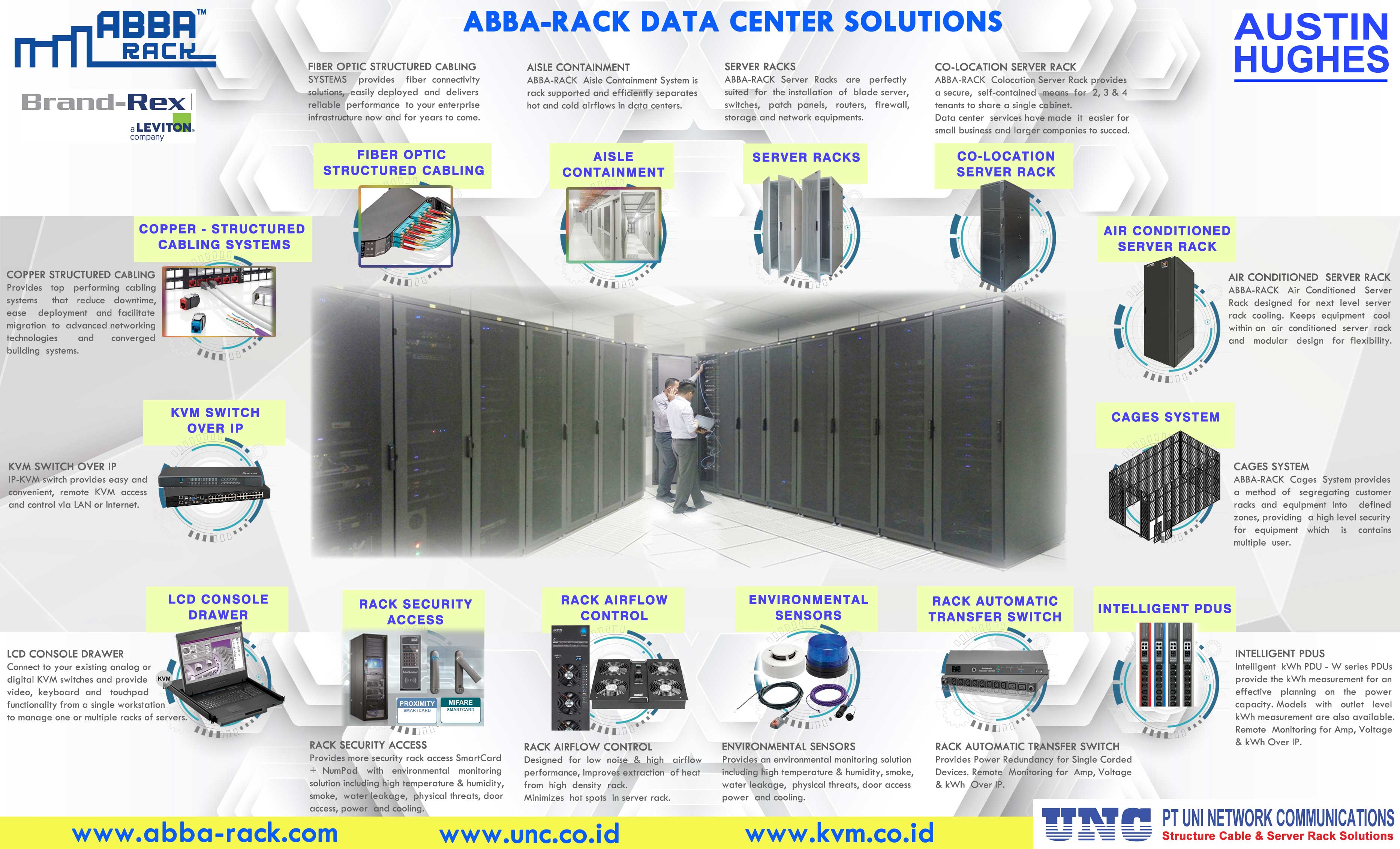 rack server, smart rack, micro data center