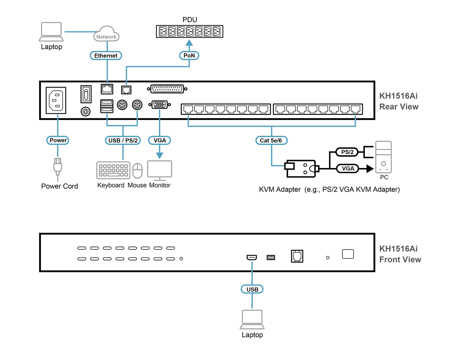 jual rack server, distributor rack server