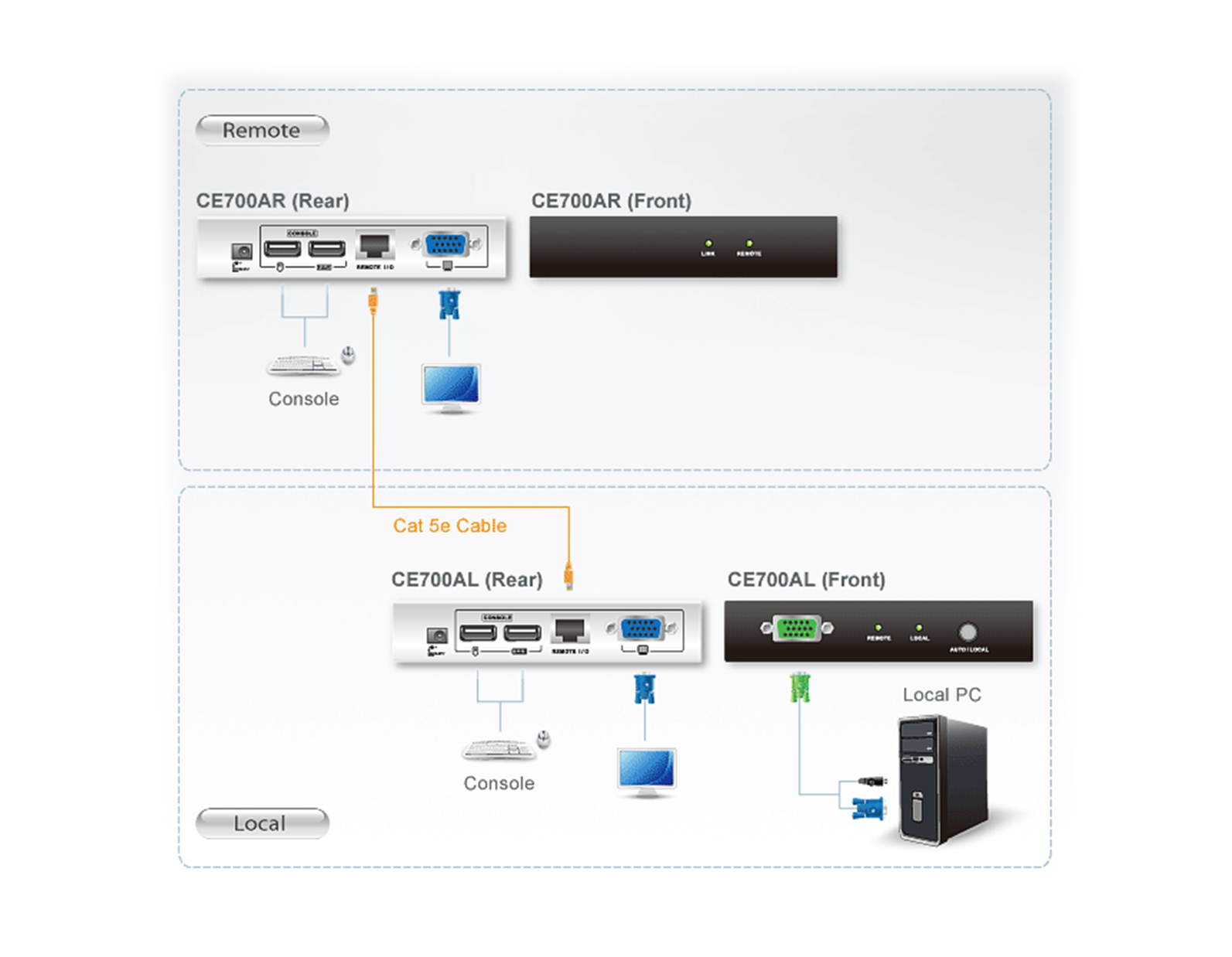 jual rack server, distributor rack server