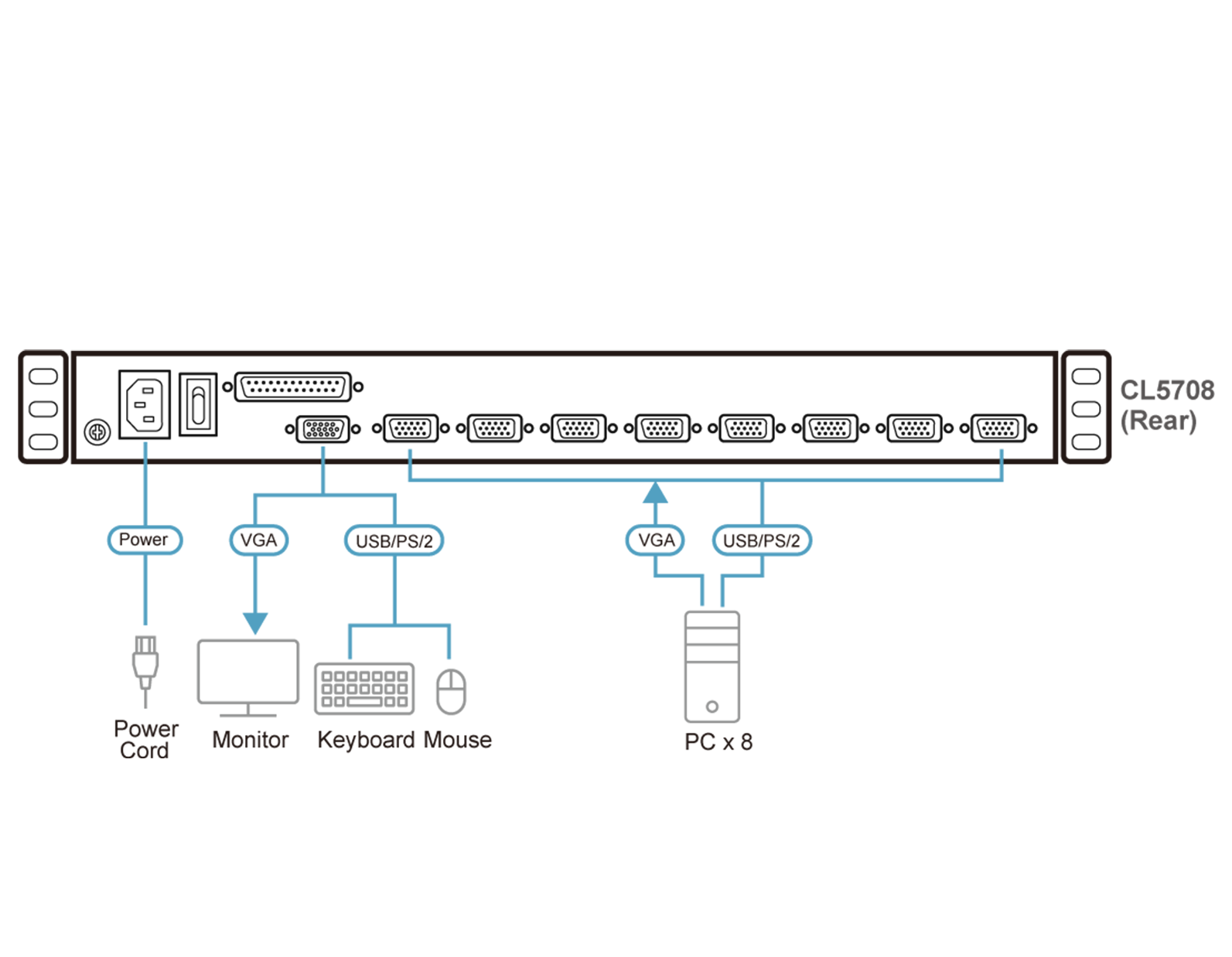 jual rack server, distributor rack server