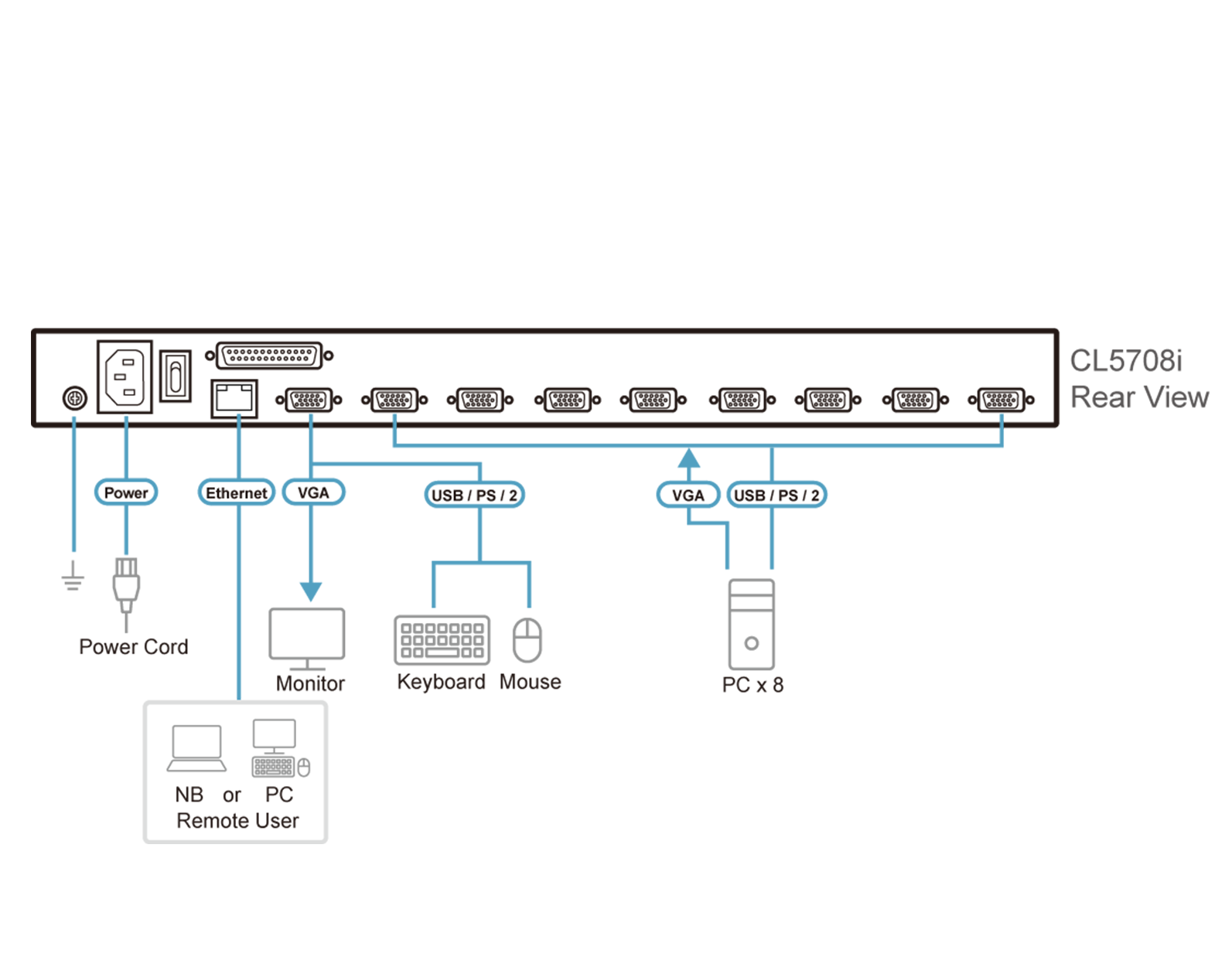 jual rack server, distributor rack server