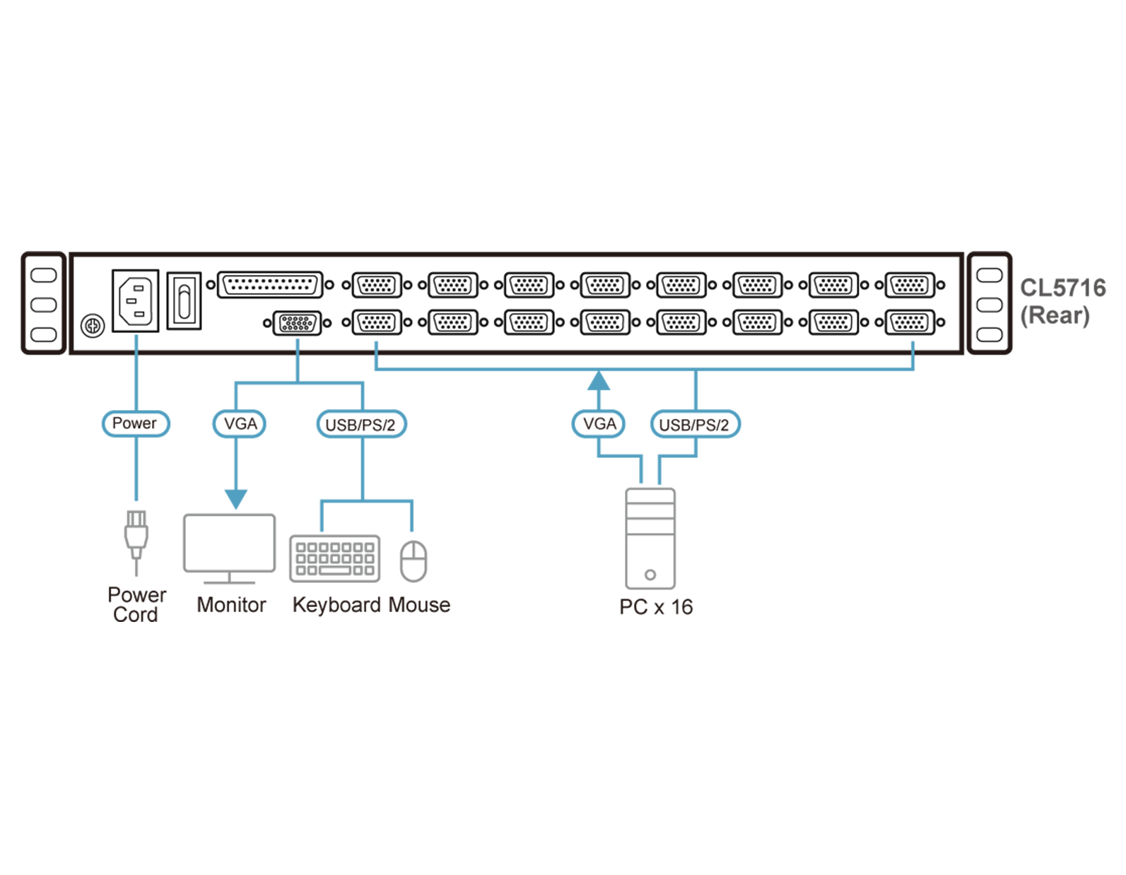 jual rack server, distributor rack server