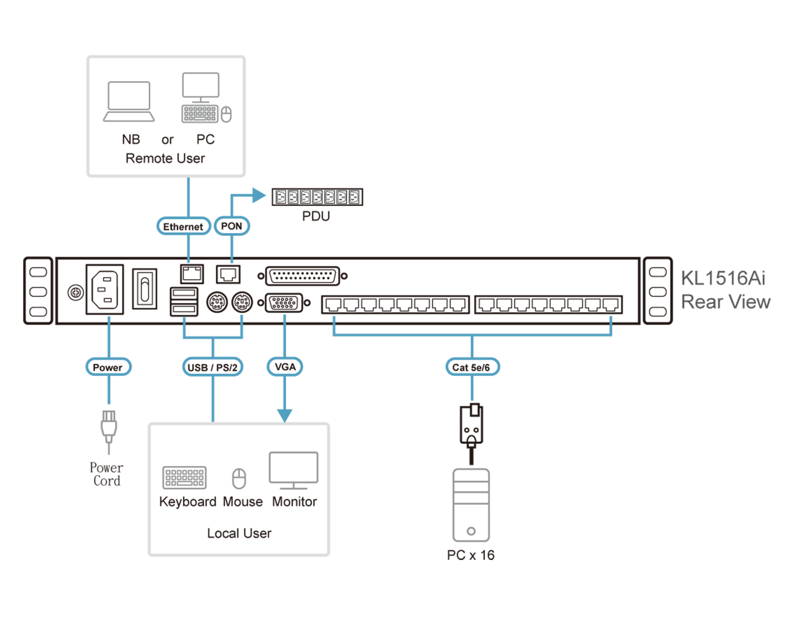 jual rack server, distributor rack server