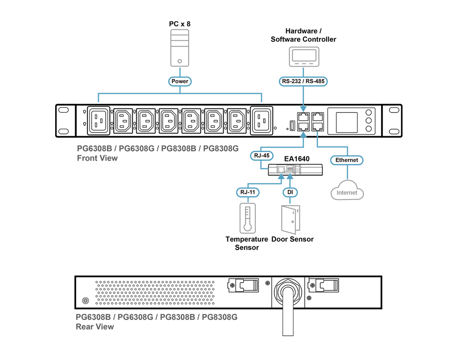 jual rack server, distributor rack server