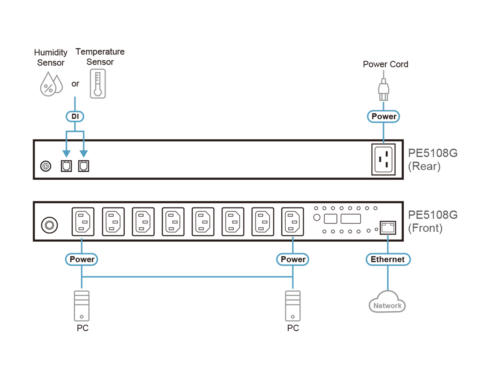 jual rack server, distributor rack server