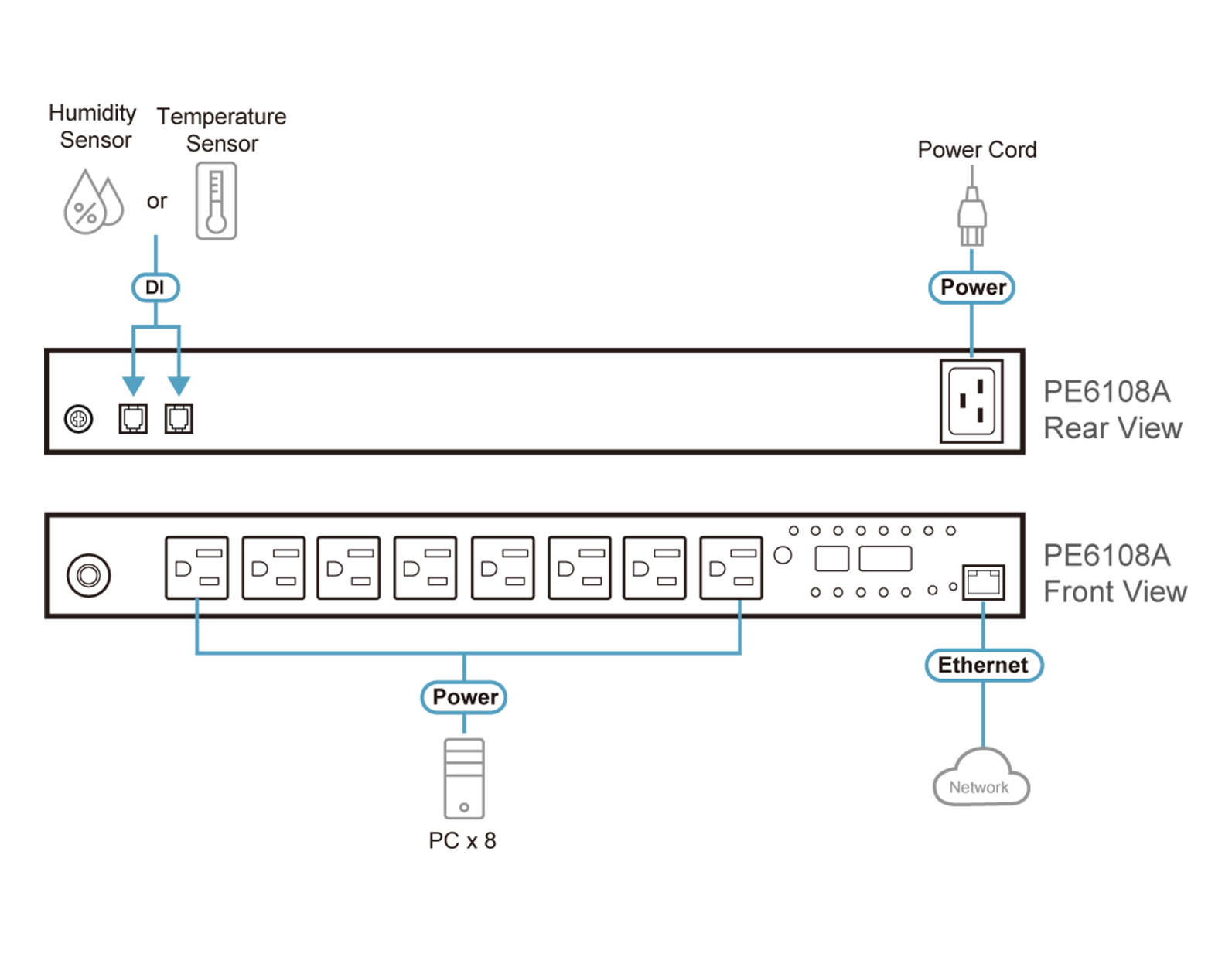 jual rack server, distributor rack server