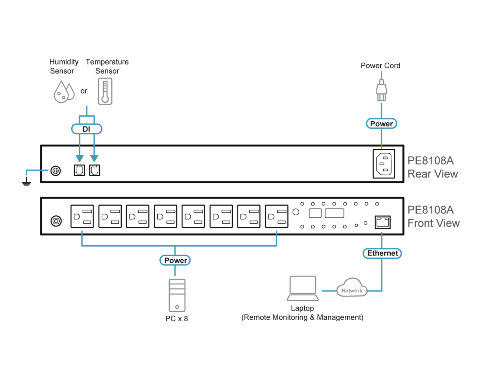 jual rack server, distributor rack server
