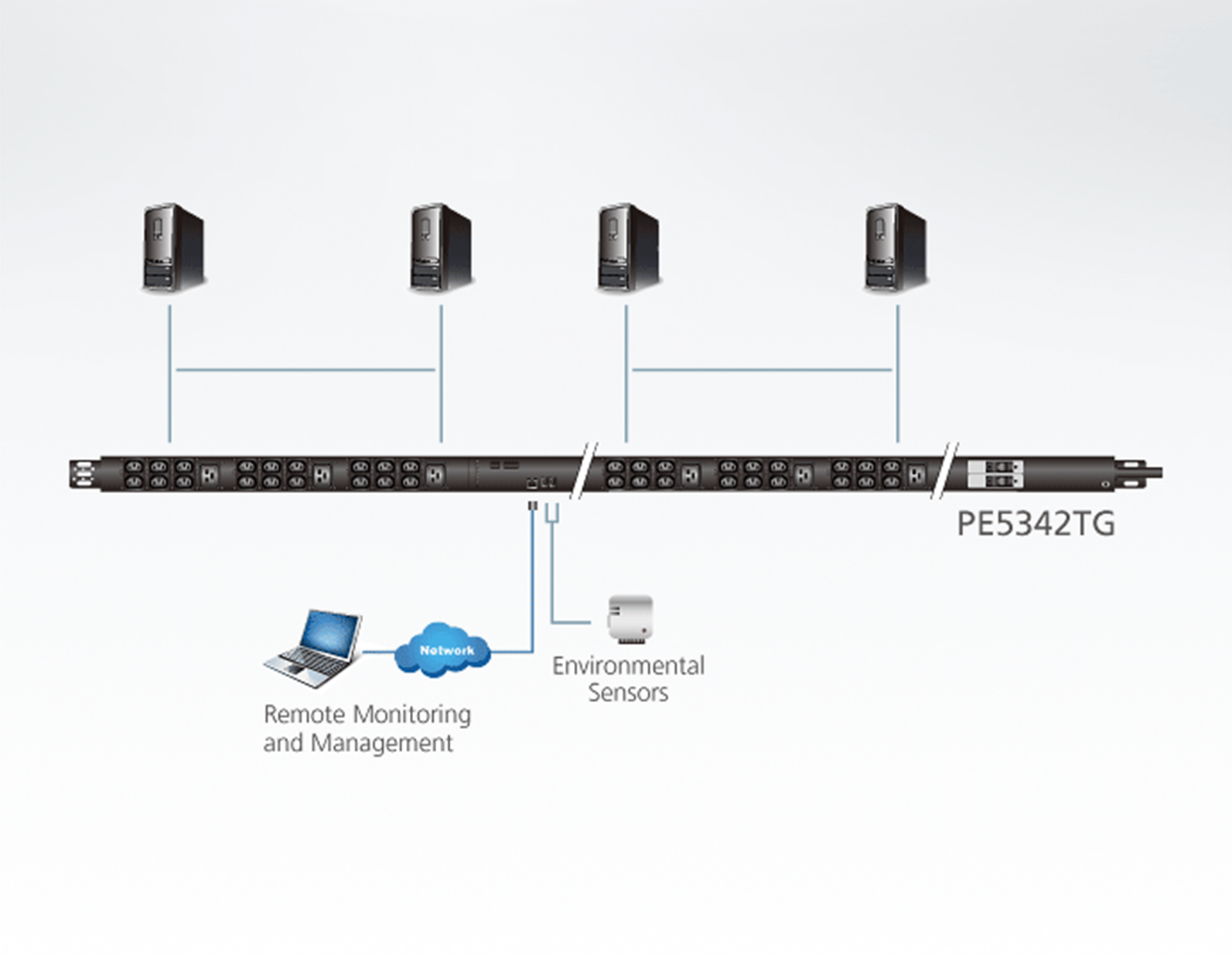 jual rack server, distributor rack server