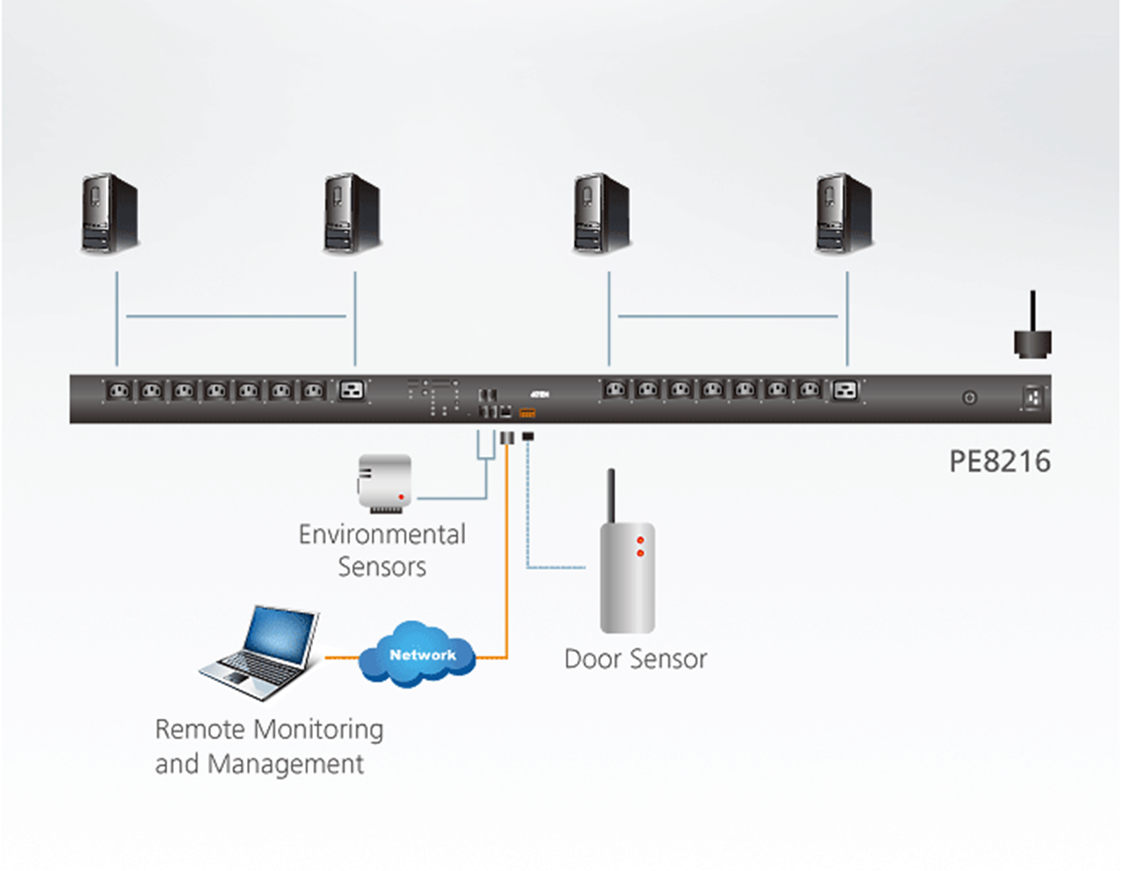 jual rack server, distributor rack server